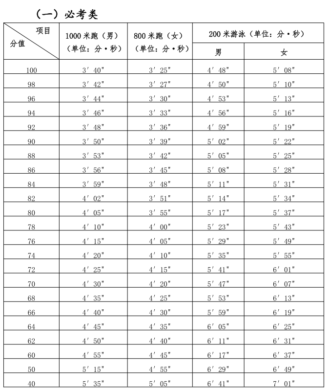 (试行)的通知》对免考做出说明"经申请准许免考的学生需参加理论考试