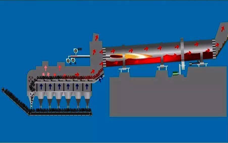 一文了解煅烧设备回转窑