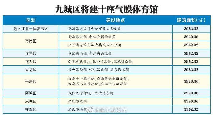 哈尔滨新区冰上运动中心投用