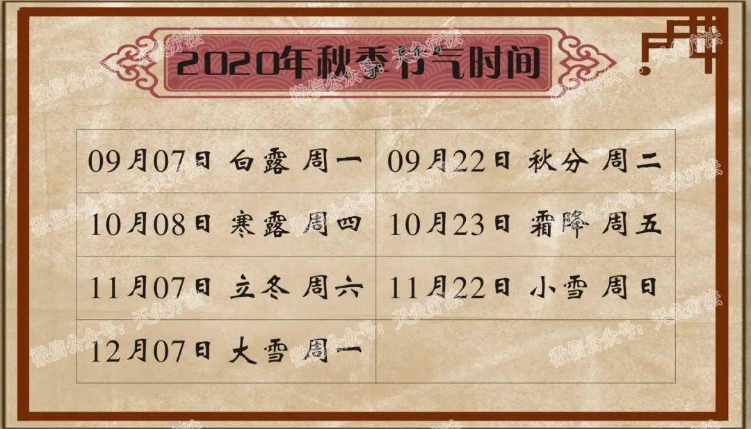 温馨提示秋季庚日与节气时间如下:【健康365】秋季最容易复发的 五种