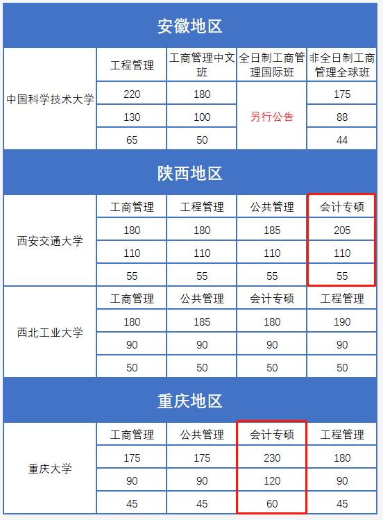 山东会计信息网_山东会计信息网官网信息采集_山东会计信息技术网