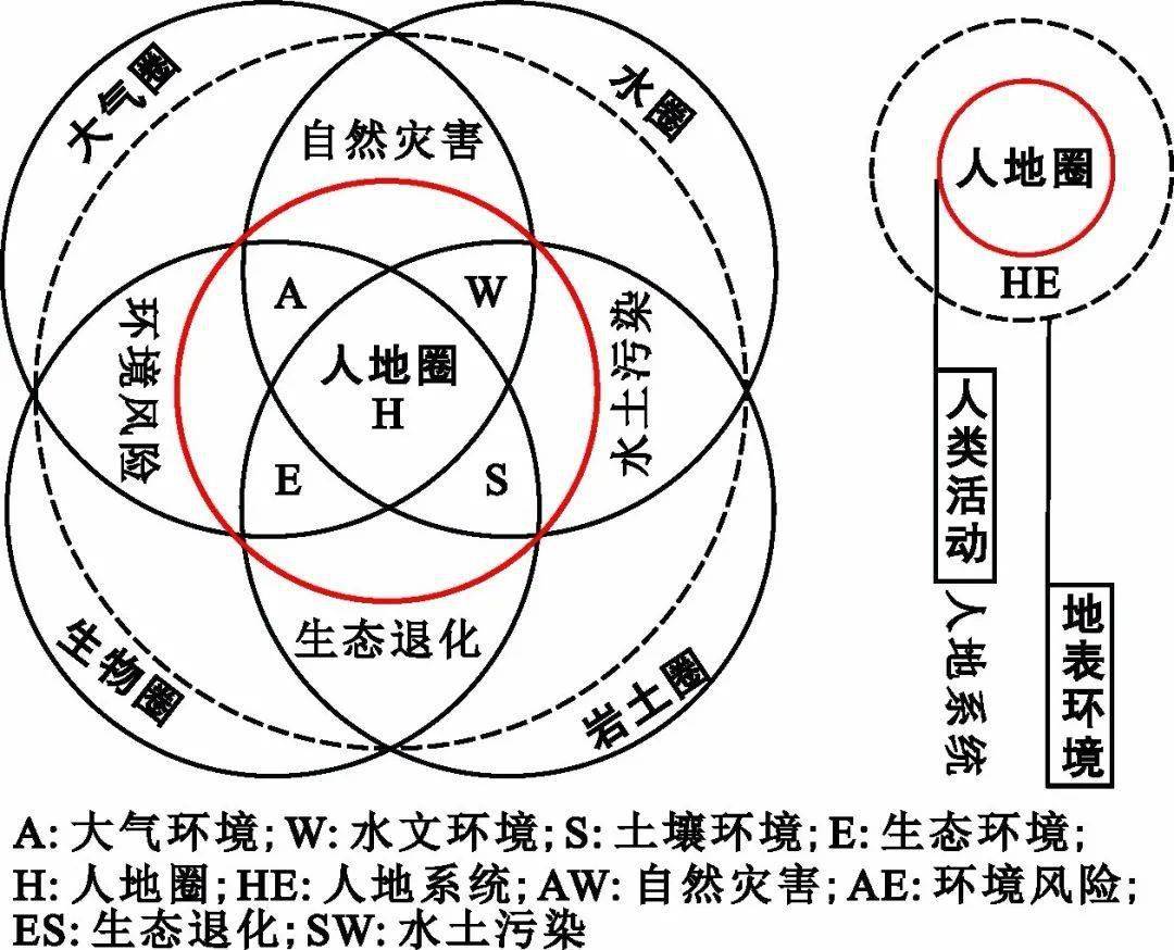 佳文赏析现代人地关系与人地系统科学