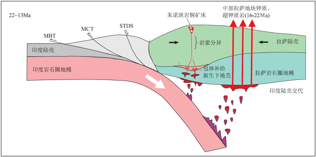 世界级矿床成矿模式图高清55副