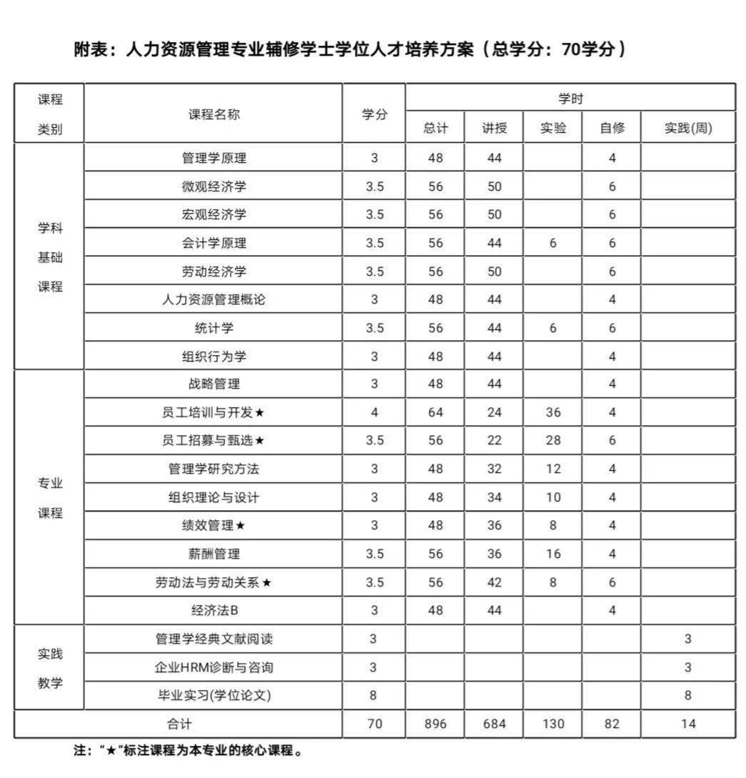 编辑 人文学院融媒体中心 唐庆玲返回搜狐,查看更多