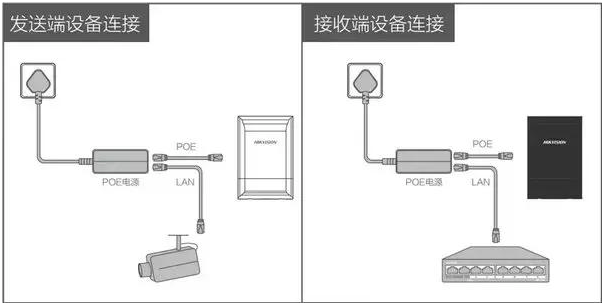 网桥监控安装方法图片