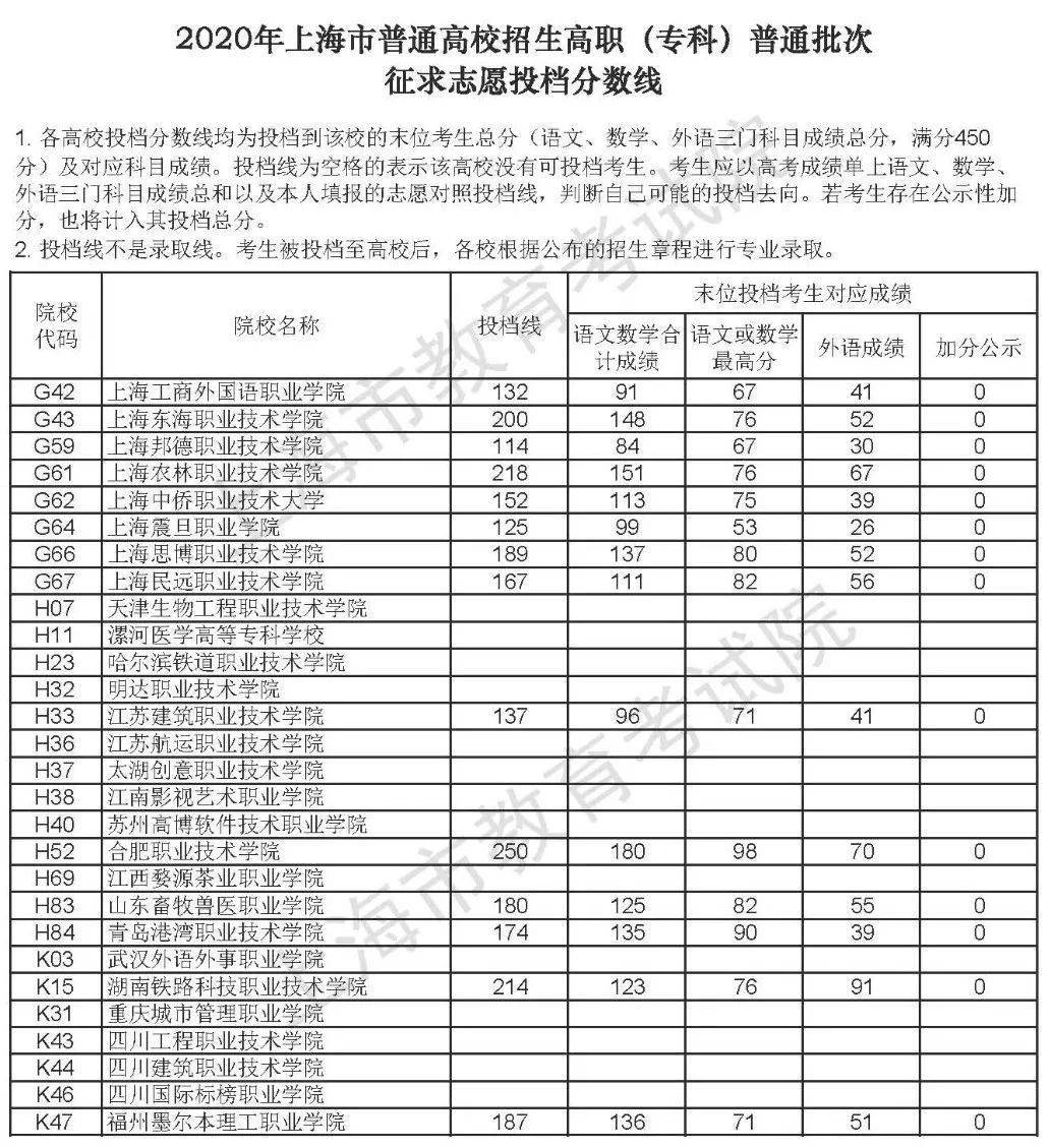 西安二本大学招老师_年年招不满的二本大学_招在广西的二本大学