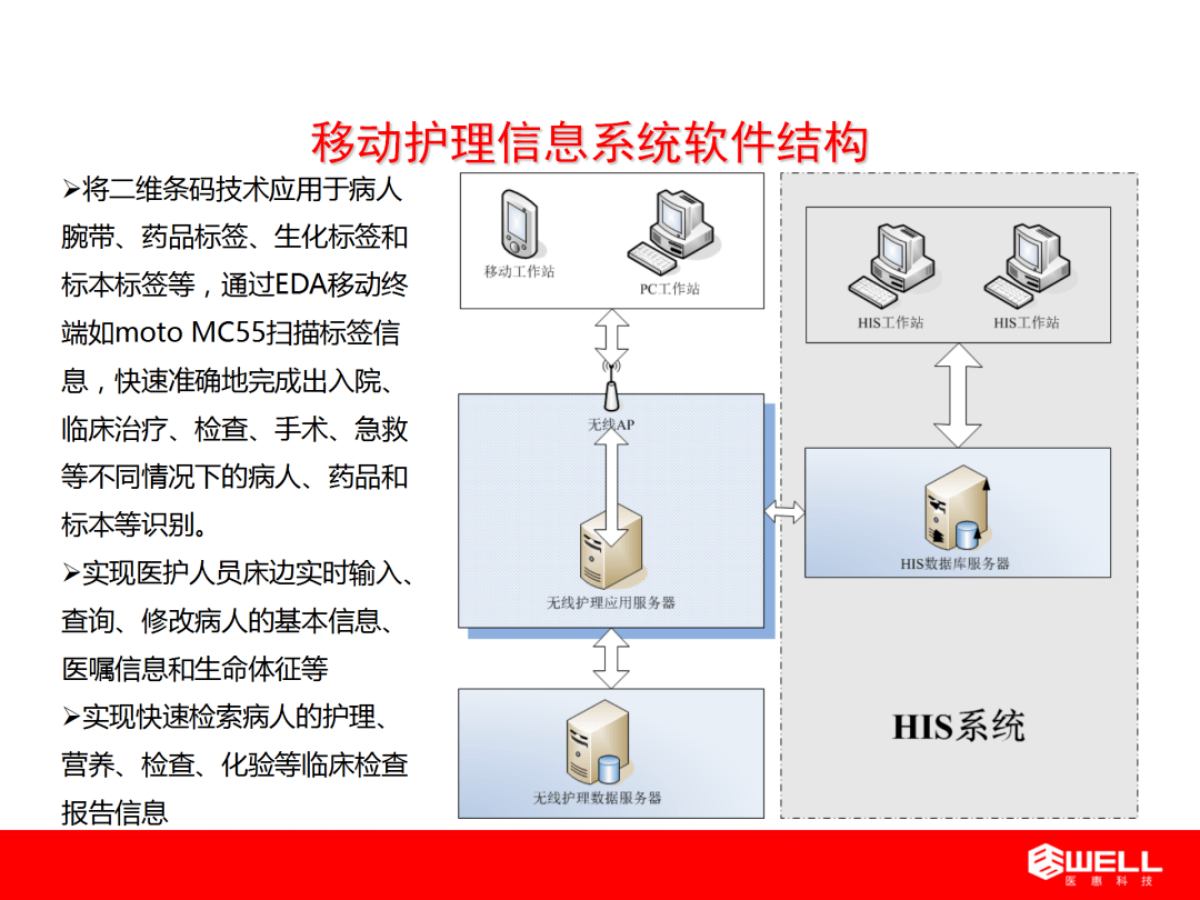 移动护理信息系统介绍