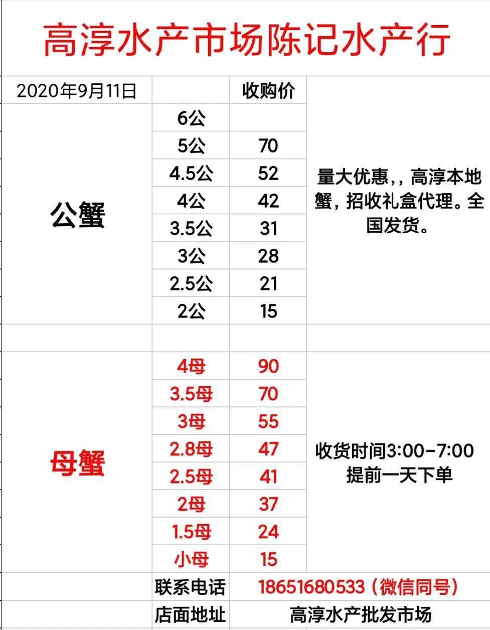 螃蟹批发价格最新行情