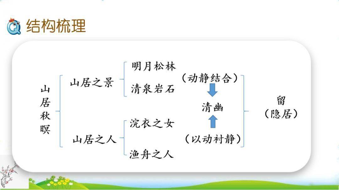 山居秋暝优秀板书图片图片