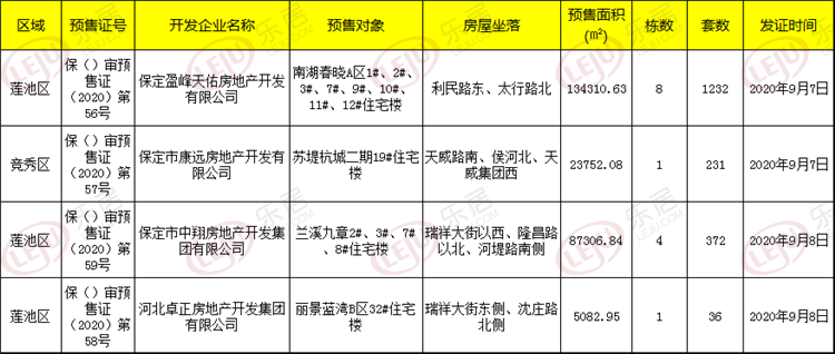 e周秀主城区1居住用地终止出让隆泽园限价房开始申请受理工作