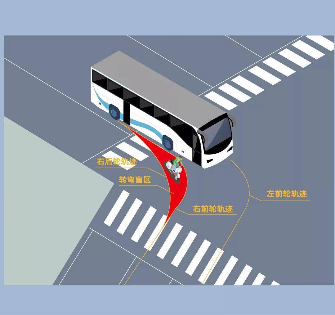 洪安人,这些机动车避让知识,你要知道