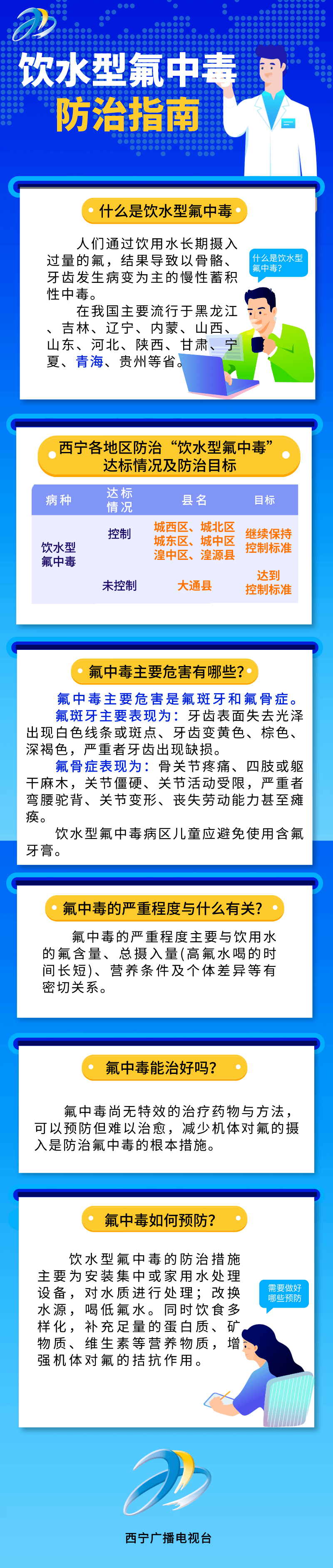 饮水型氟中毒?西宁人注意啦,这些常识快了解