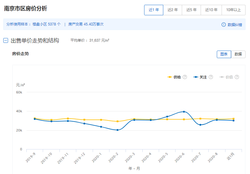 2020江苏房价排名6排名8_2020年6月江苏各地房价表曝光了!南通6月均价···