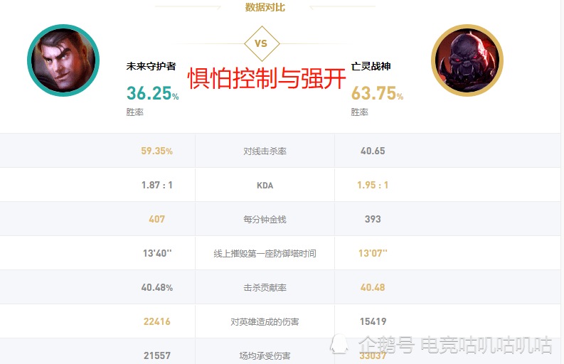LOL：征服者和相位猛冲两种符文，究竟哪一种更适合杰斯？-搜狐大视野-搜狐新闻