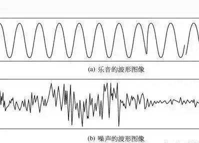 音乐波动频率图图片