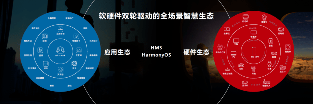 华为消费者业务ceo余承东表示,华为全力发展以软硬件双轮驱动全场景