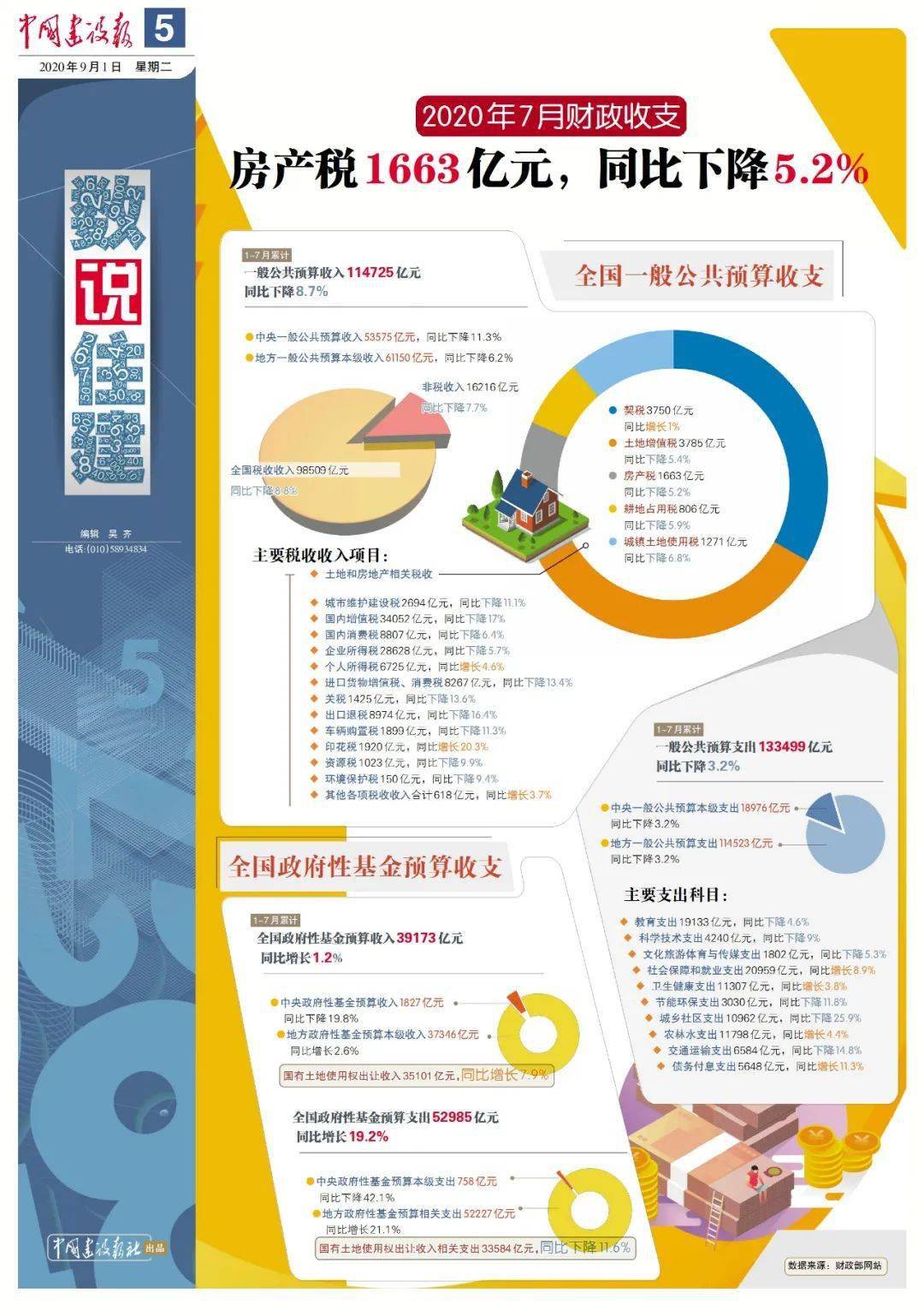 【行业资讯】特别策划——数说住建