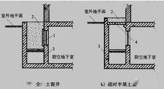 地窖通风设计图片