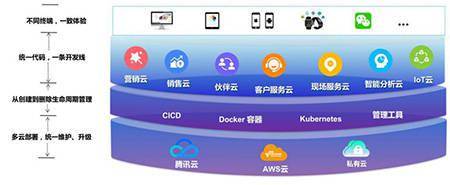 国产软件替代势在必行如何抓住风口实现弯道超车