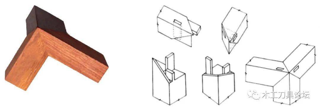 榫卯内部结构看似复杂,其实是水平构件格角榫和垂直构件双角榫的组合