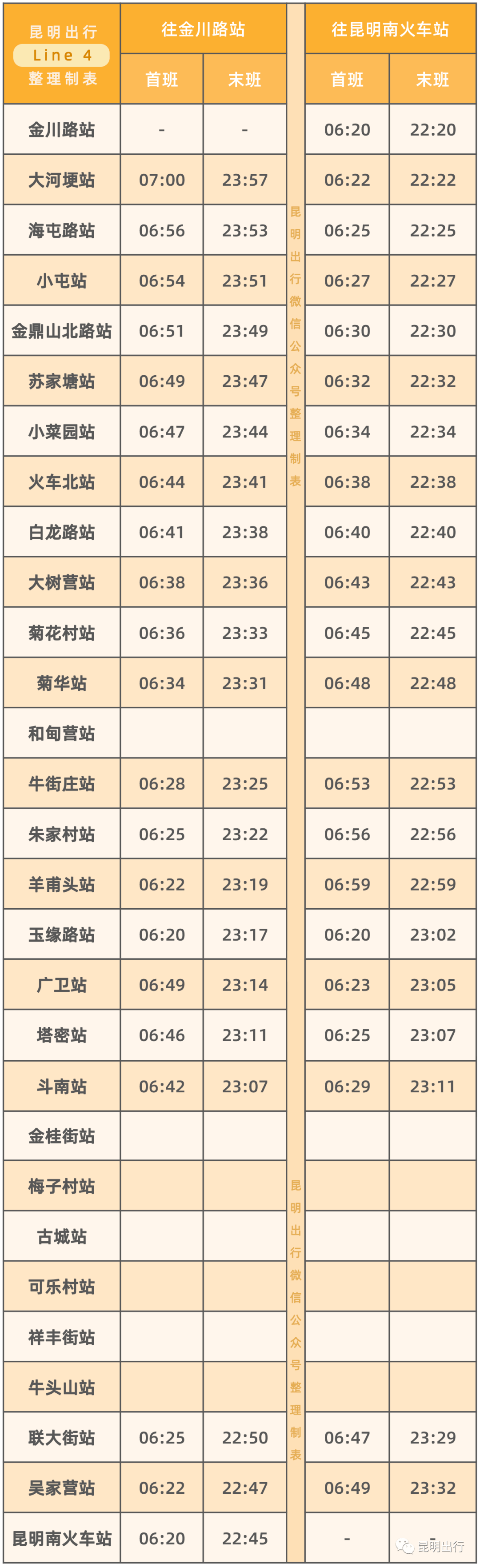 昆明地鐵4號線要來啦!預計本月開通載客試運行 首末班車時間速看_運營