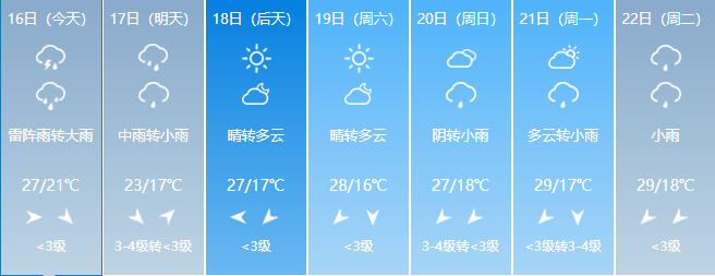 20200916桐城最新天气预报招聘求职房屋租售等便民信息