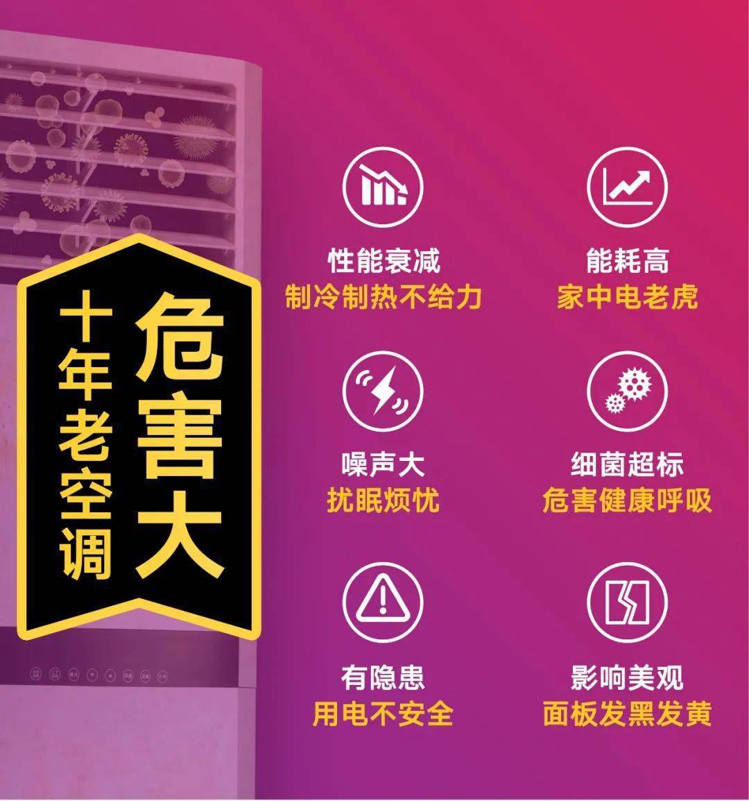 换上新空调了格力空调以旧换新社区专享月进行中