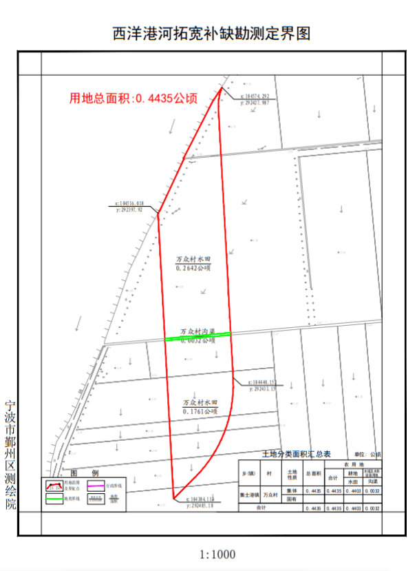 等法律规定,因宁波市海曙区石碶街道新村建设办公室实施石碶街道后仓