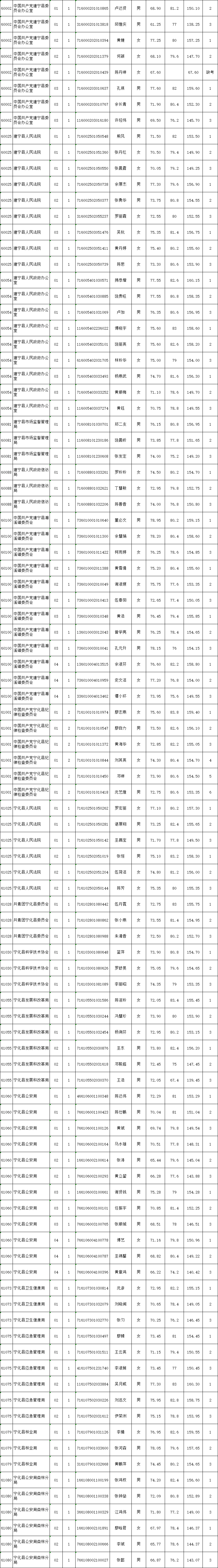 广州考试信息网_同等学力考试信息平台官网_广州考试信息中心官网