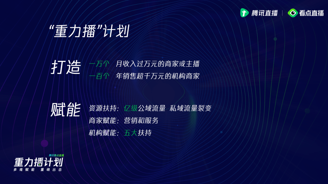 腾讯看点直播发布重力播计划亿级流量赋能电商直播生态