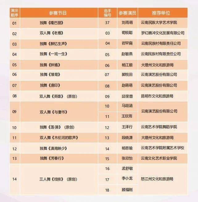 舞影图集 | 第十三届云南省青年演员比赛·舞蹈/杂技类(第1场)