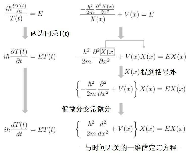 薛定谔方程推导图片