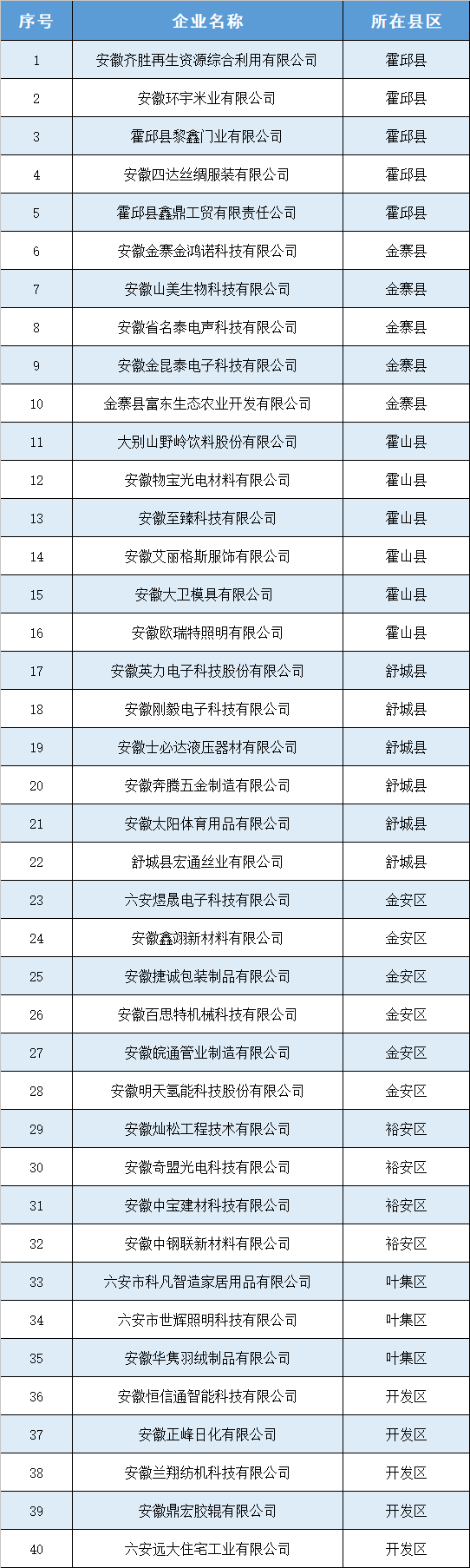 名单公示_六安市