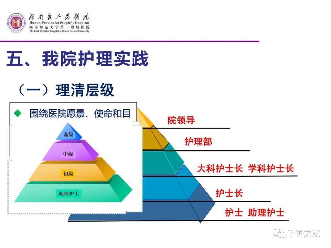 【ppt】如何打造卓越护理?_来源