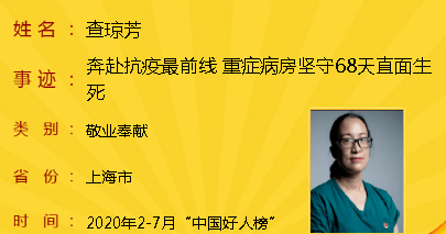 点赞!我院查琼芳医生入选"中国好人榜"