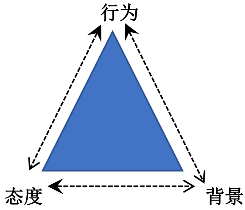 abc三角