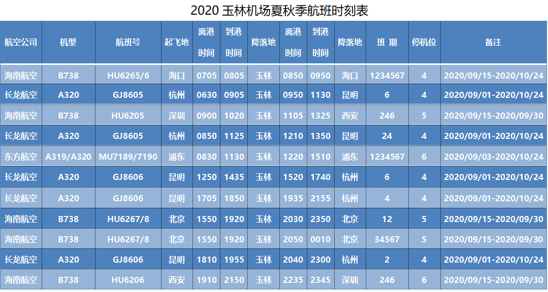 最新快收藏2020玉林福绵机场夏秋季航班时刻表来了