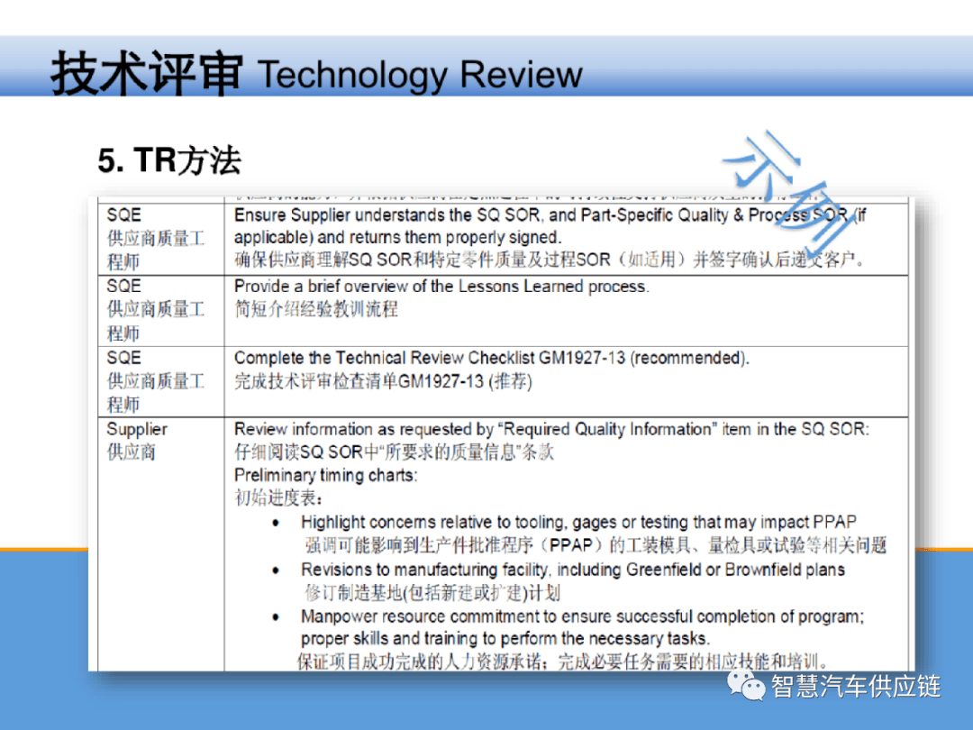 技术评审TR_搜狐汽车_搜狐网