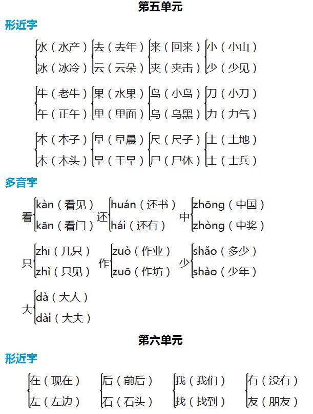 部編語文一年級上冊全冊近義詞反義詞形近字多音字詞語搭配彙總習題庫