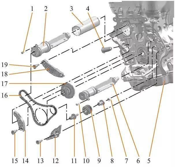 大众ea888发动机正时链机构拆卸和安装以及数据流分析