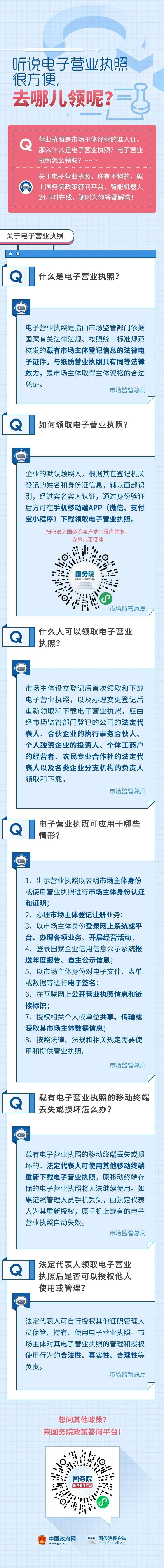 關注權威電子營業執照6問6答