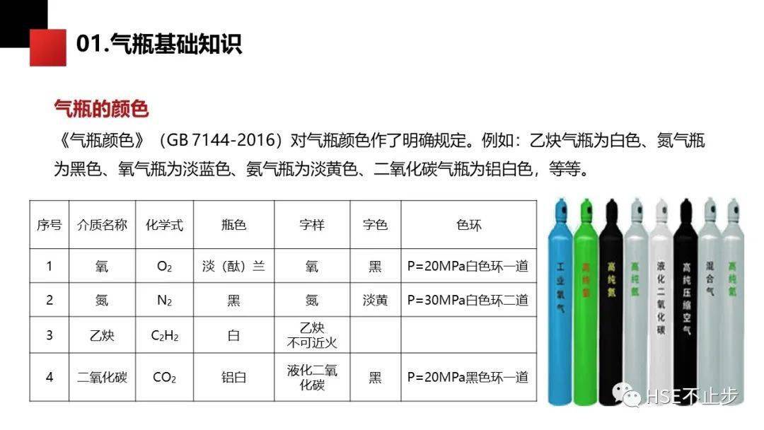 配电箱旁放乙炔瓶罚气瓶安全管理不到位真的会要人命