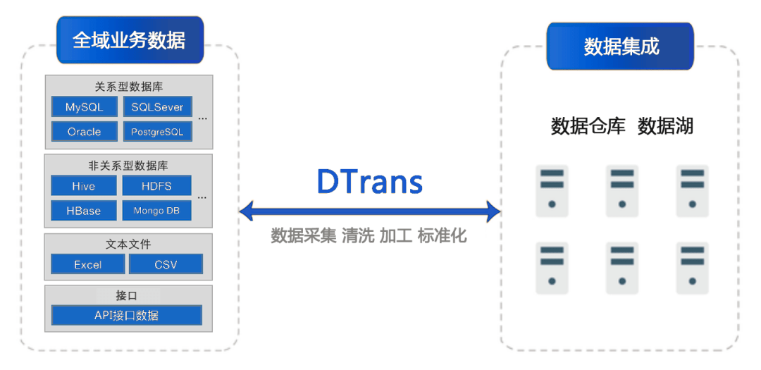 河钢dtrans数据融合平台,解决数据应用"第一公里"_手机搜狐网