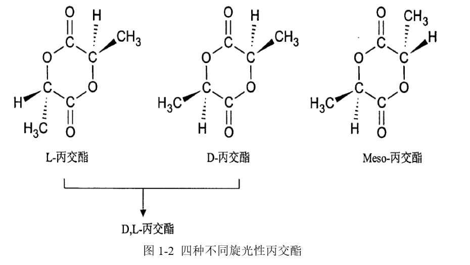 pla生产为什么被老外"卡脖子"?这种叫丙交酯的中间体了解一下
