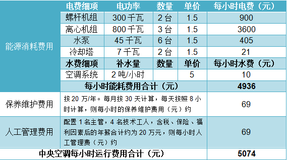 空调能量表(空调能量表是干嘛的)