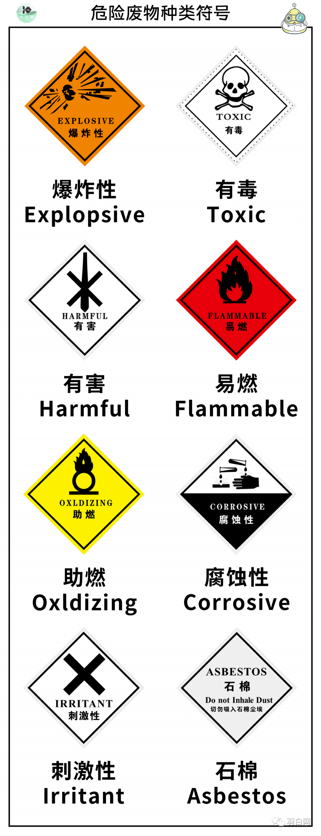 一企因未贴危废标识被罚14.5万【请务必牢记这4点危废标签常识】