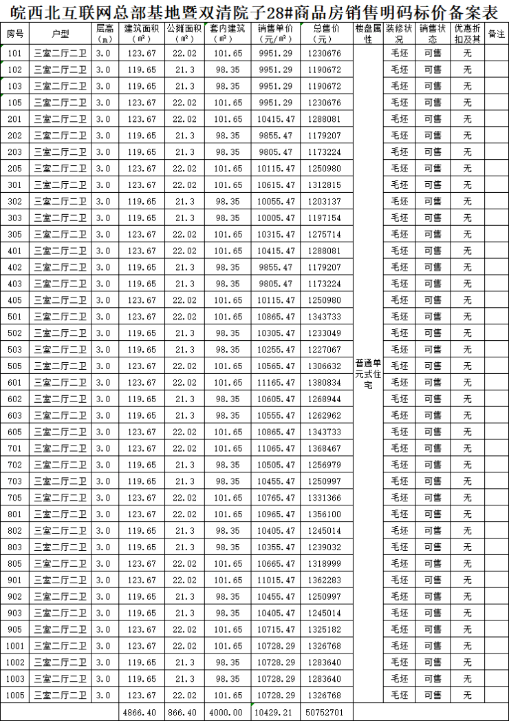 双清院子备案384套住宅均价约997223元㎡