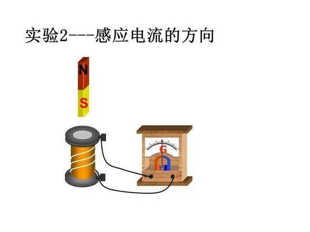 高中物理選修32第一章楞次定律