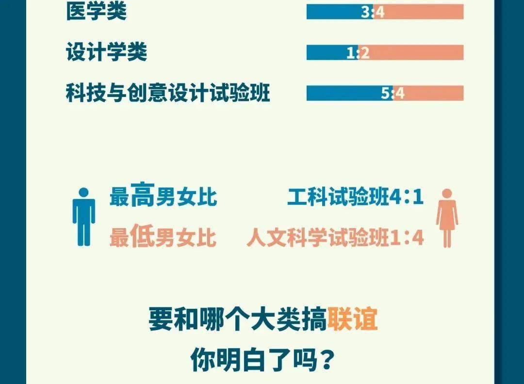 浙江大学男女生比例接近6:4,与往年持平.