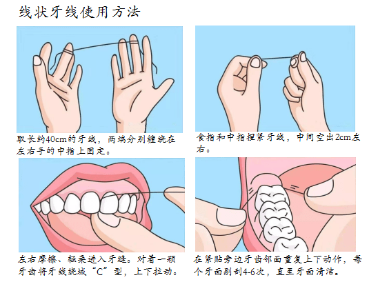 牙线的使用方法图解图片